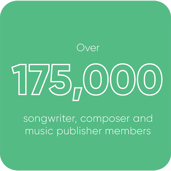 Over 175,000 songwriters, composers and music publisher members